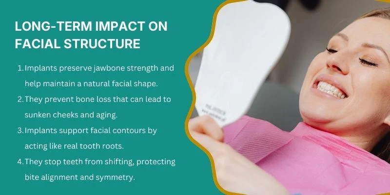 Long-Term Impact on Facial Structure