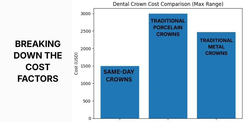 Pricing Considerations
