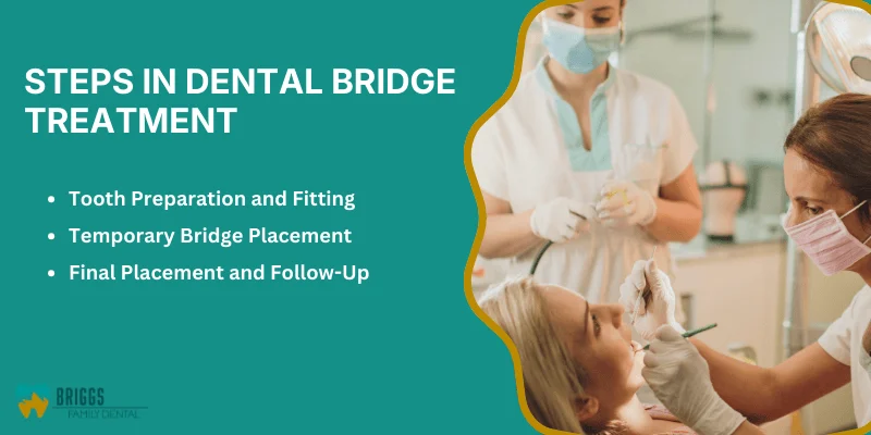 Process of Getting a Dental Bridge