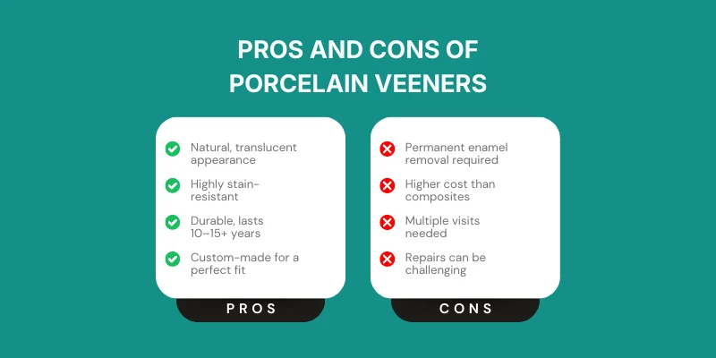 Pros and cons of porcelain veeners